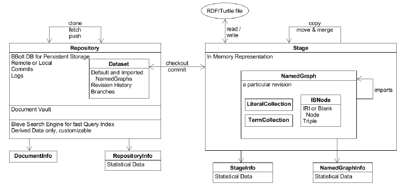 Main SST Application Objects